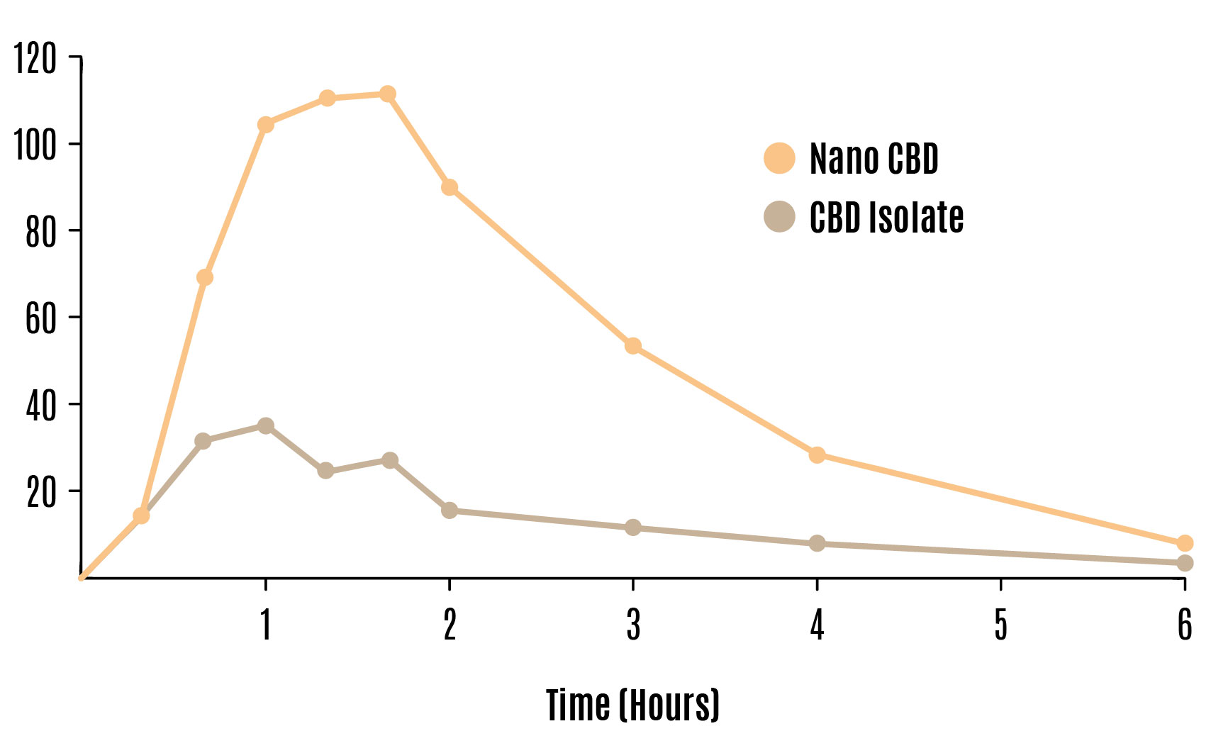 Nano Chart 3